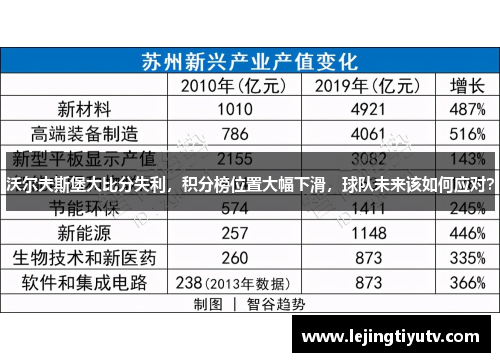 沃尔夫斯堡大比分失利，积分榜位置大幅下滑，球队未来该如何应对？