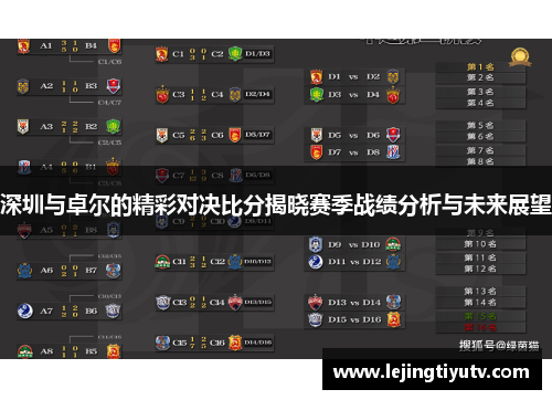 深圳与卓尔的精彩对决比分揭晓赛季战绩分析与未来展望