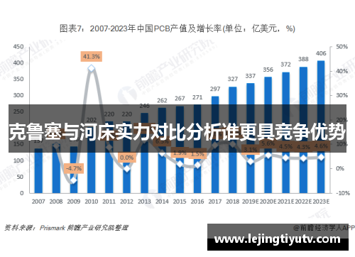 克鲁塞与河床实力对比分析谁更具竞争优势